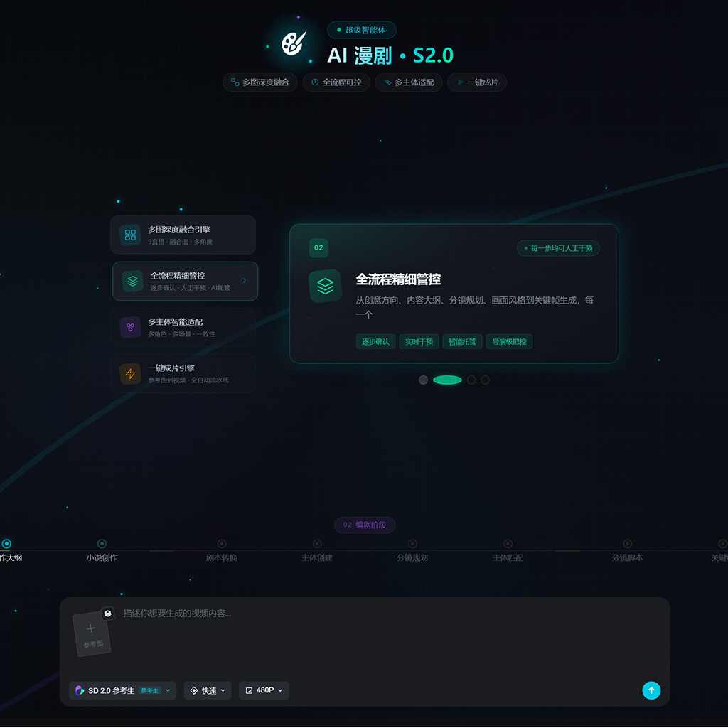 电商AI试衣与生图
